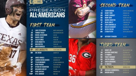 Graphics of Perfect Game's 2025 Preseason All-Americans