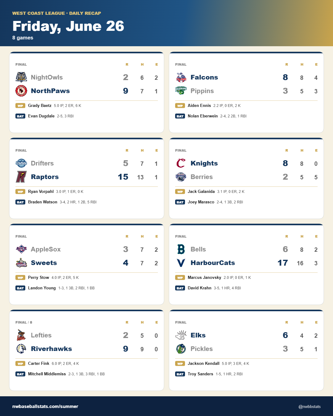 WCL Recap for 6/26/26.