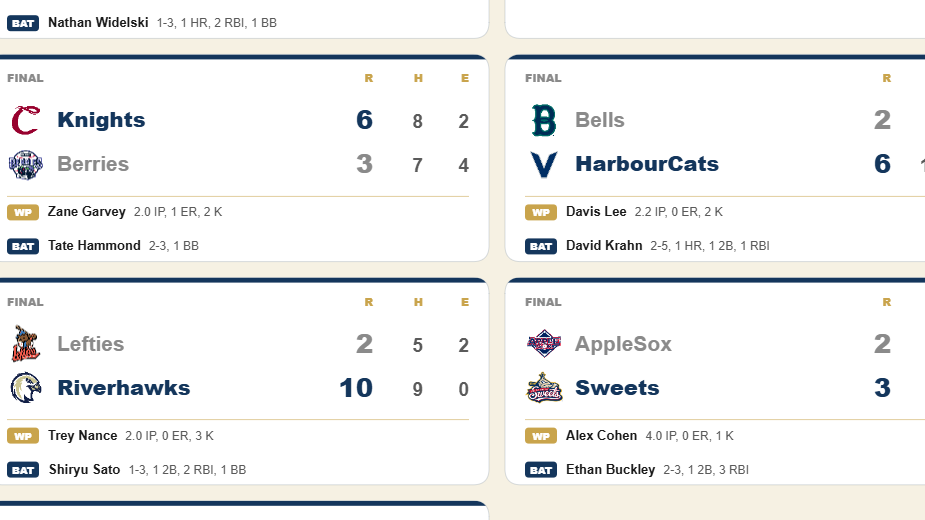 Summer Collegiate Recap – June 27, 2026