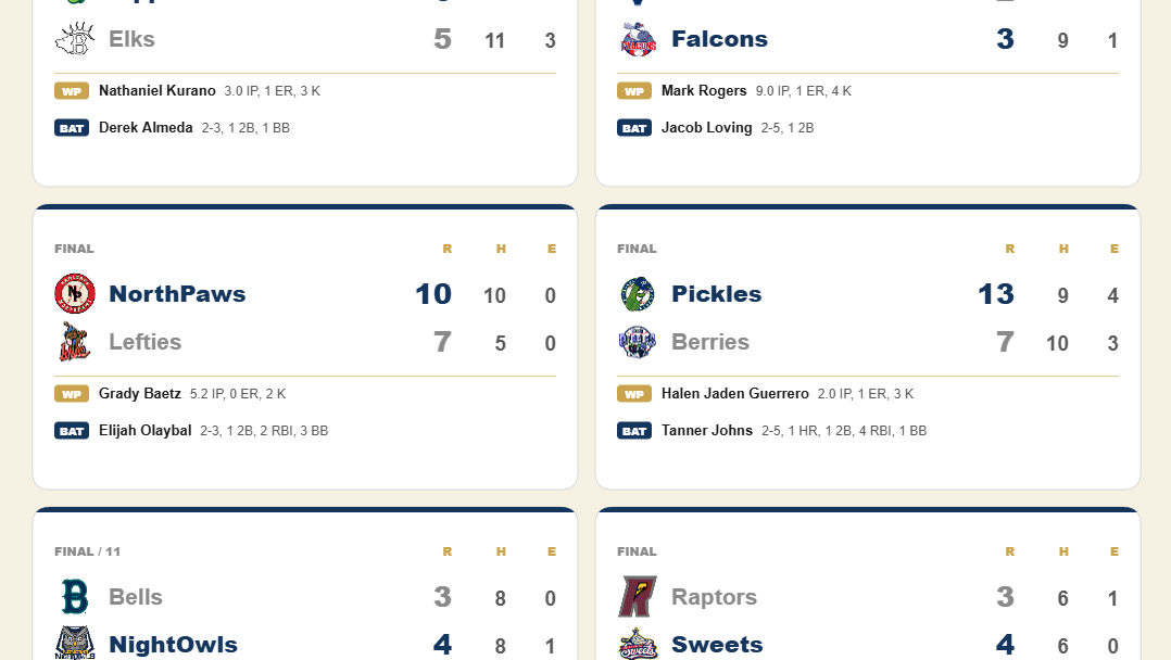 Summer Collegiate Baseball Recap